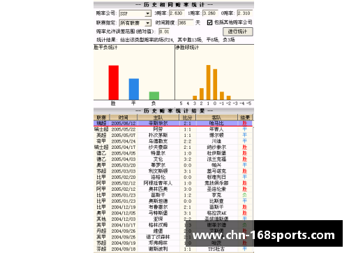 168体育总决赛赔率揭示德约梅总霸主地位莱赫卡中岛强势争冠