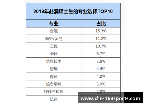 168体育专业详解006知产：华政考研知产排名全国第一，难度也是第一梯